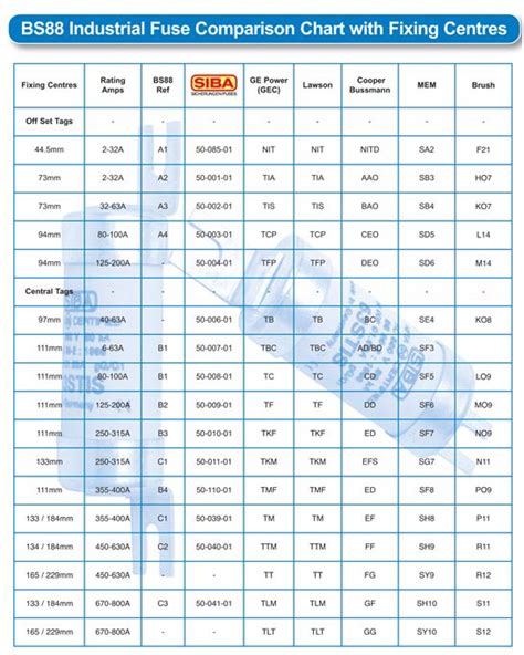 lawson fuse comparison chart